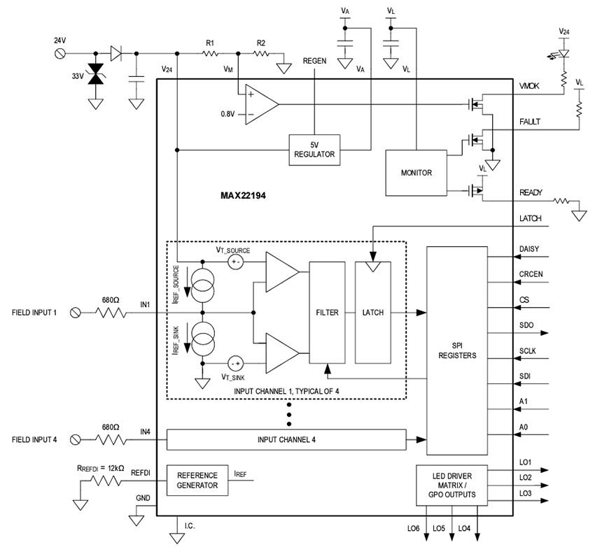 Blockdiagramm - Analog Devices Inc. MAX22194 Vierfacher industrieller Senken-/Quellen-Digitaleingang